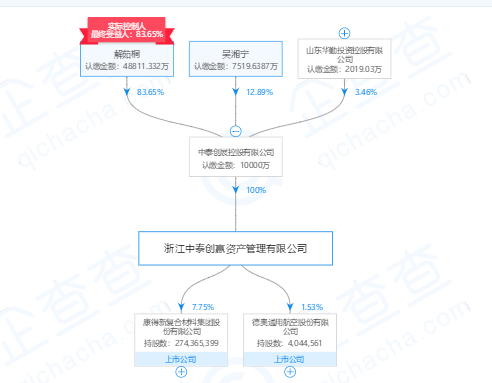截图来源：企查查