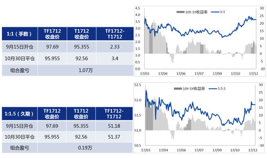  数据来源：Wind、兴业期货研究咨询部