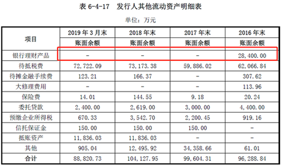 来源：集团财报