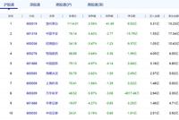 北向资金净流出143.19亿元 宁德时代获净买入1.03亿