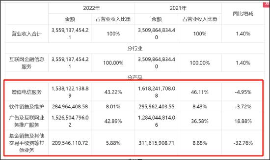 来源：公告