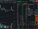 突遭“情绪杀”？军工ETF华宝（512810）单日急跌近7%创纪录！地缘逻辑还在吗？低吸资金悄然布局