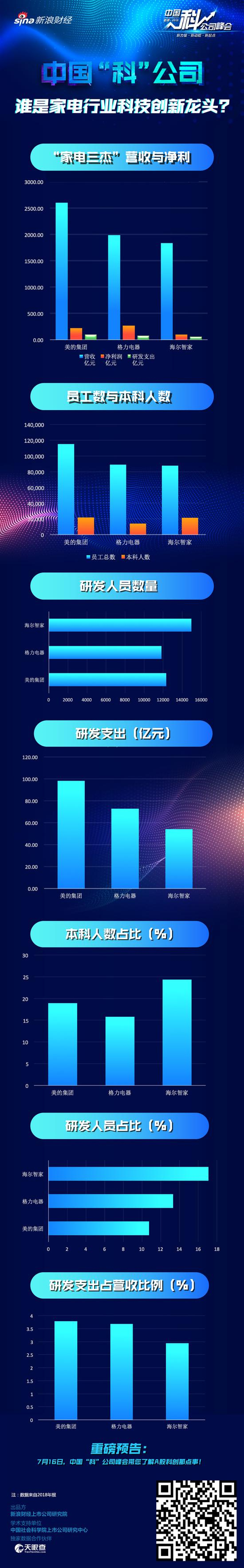 注：数据来自2018年报