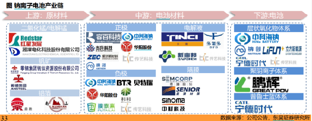 来源 | 东吴证券研报