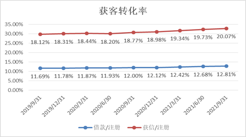 （资料来源：新浪财经）