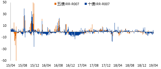 数据来源：Wind、兴业期货研究咨询部