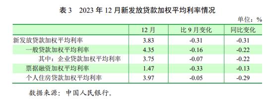 多地银行回应“存量房贷利率调降”：仍需等待具体细则出台