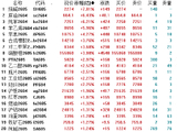 收评：国内期货主力合约涨多跌少 烧碱涨超7%
