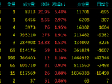 收评|国内期货主力合约跌多涨少，SC原油跌超5%
