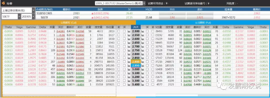 50ETF期权5月期权T型报价