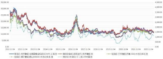 华联期货：橡胶：磨底过程 低吸为上