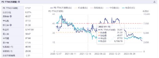 ETF观察丨恒生科技指数涨超5% 海富通中证港股通科技ETF（513860）涨近4%