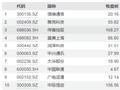 5.5G概念午后集体爆发，信维通信涨超6%，科技ETF（515000）尾盘翻红！下游需求猛增，半导体或迎上行周期