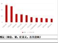 大公国际：金融租赁特色凸显，航空及航运租赁大有可为