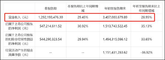 来源:公告