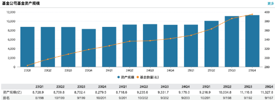 来源：Wind 截止至20260330