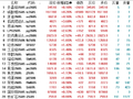 午评：国内期货主力合约涨跌互相 多晶硅涨超8%