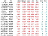 收评：国内期货主力合约涨跌互现 PX涨超4%