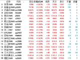 收评：国内期货主力合约涨多跌少 尿素涨超3%