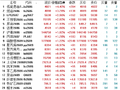收评：国内期货主力合约跌多涨少 多晶硅跌停