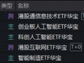 资金继续追“光”，华宝基金创业板人工智能ETF直逼前高！恒生科技反弹，“硬科技”159131溢价大涨4.25%
