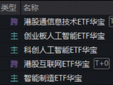 资金继续追“光”，华宝基金创业板人工智能ETF直逼前高！恒生科技反弹，“硬科技”159131溢价大涨4.25%
