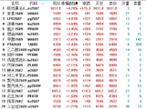 午评：国内期货主力合约涨跌互现 沪银大跌超8%