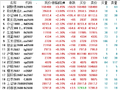收评：国内期货主力合约涨跌互现 焦煤跌超6% 盘中触及跌停