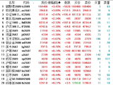 收评：国内期货主力合约涨跌互现 焦煤跌超6% 盘中触及跌停