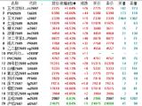 开盘：国内期货主力合约涨跌多涨少 焦煤跌超6%
