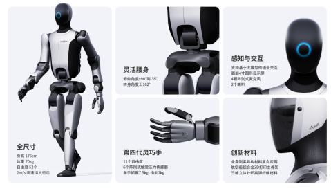 资料来源：优必选官网，源达信息证券研究所