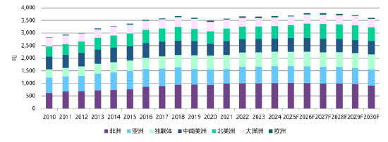 来源：金属聚焦公司
