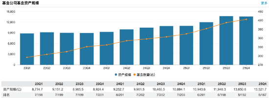 来源：Wind 截止至20260330