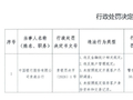 中国银行贵港分行被罚30.17万元：违反金融统计相关规定等