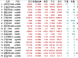 开盘：国内期货主力合约涨多跌少 多晶硅涨超2%