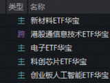 收复4000点！芯片半导体强势回血，华宝基金科创芯片ETF（589190）涨超5%！港股硬科技走强，159131放量猛攻