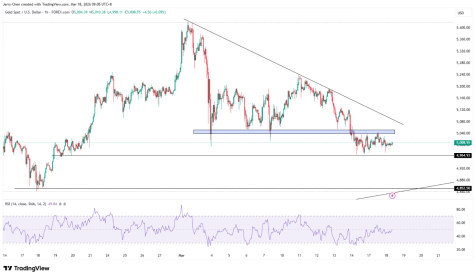 来源：TradingView，Forex.com