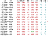 收评：国内期货主力合约涨跌互现 原油涨超5%
