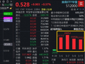 券商再度走强，长城证券冲击涨停，顶流券商ETF华宝（512000）低位连续修复，近4日大举吸金8.42亿元