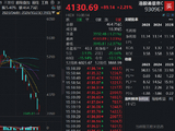 M3.1Flash模型开源，MiniMax飙涨超16%！港股通信息技术ETF 华宝（159131）标的指数涨超2%