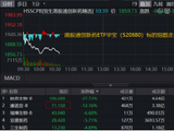 什么情况？映恩生物-B狂泻30%创历史新低！港股通创新药普跌，520880标的指数跌逾3%