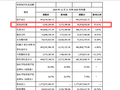 继前期会计差错更正后，利尔达再度面临监管立案调查！