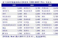 [回乡见闻]从渗透率看互联网企业的社会责任