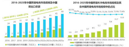 来源：艾瑞咨询