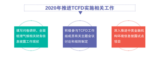 图 5&nbsp;工商银行2020年推进TCFD实施相关工作部署