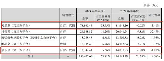 （资料来源：公司公告）