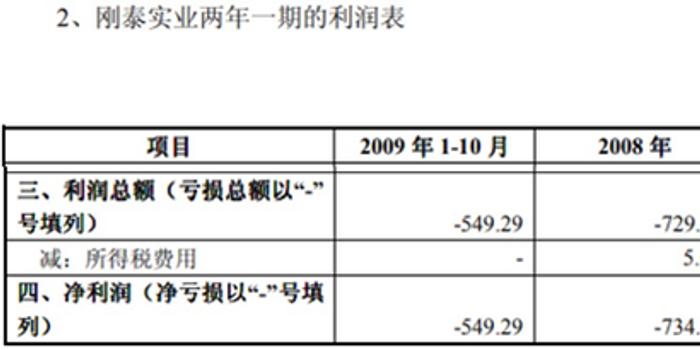 刚泰控股或涉财务造假 经营现金流6年净流出5