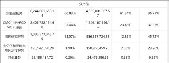 来源：2022年年报