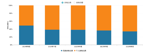 数据来源：Wind 截止至20250611