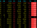 国内期货主力合约涨多跌少 多个能化品种涨停